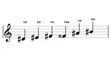 Sheet music of the major blues scale in three octaves